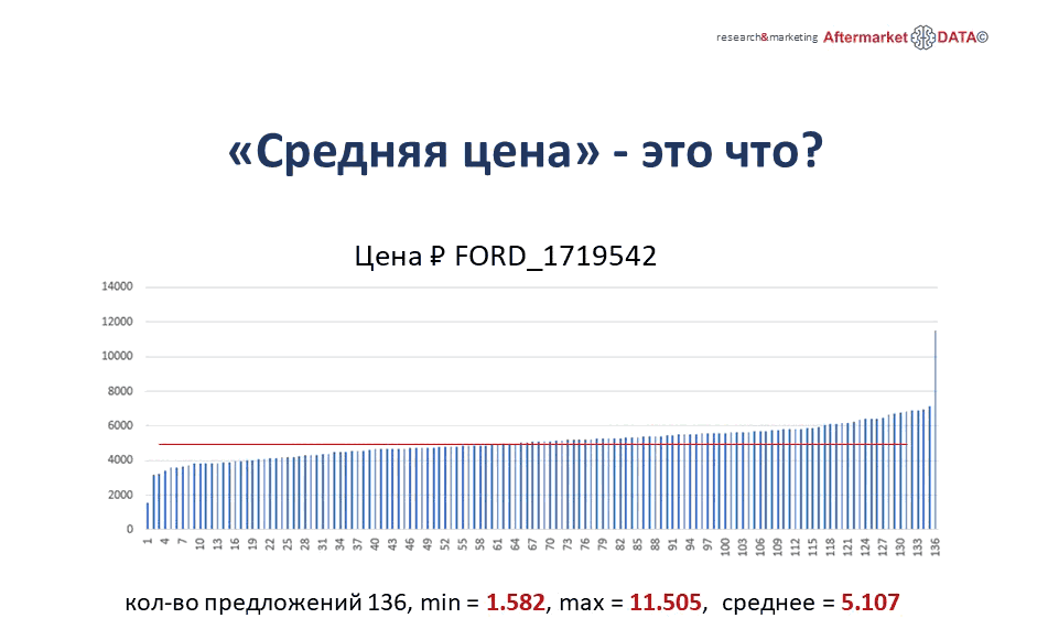Структура вторичного рынка запчастей 2021 AGORA MIMS Automechanika.  Аналитика на spb.win-sto.ru