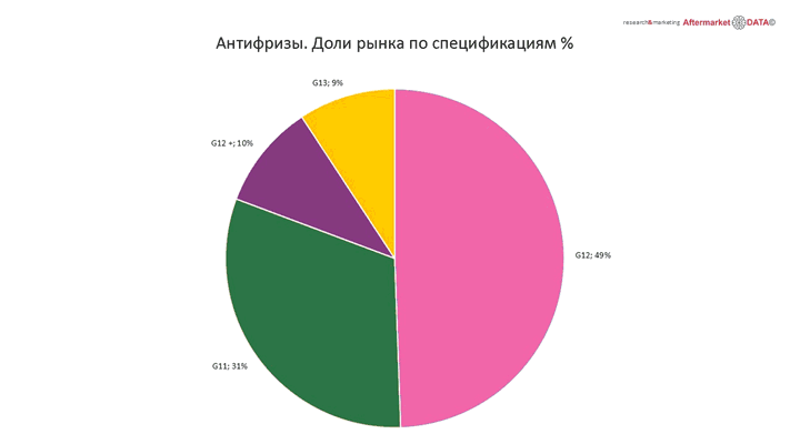 Структура вторичного рынка запчастей 2021 AGORA MIMS Automechanika.  Аналитика на spb.win-sto.ru