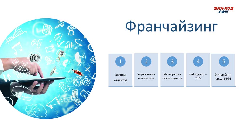 Мониторинг отклонения сроков поставки в Санкт-Петербурге