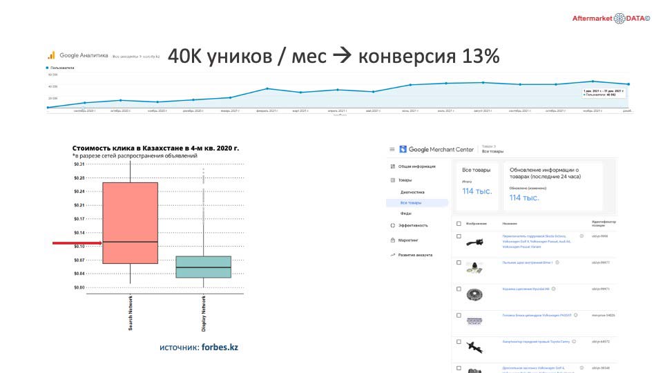 О стратегии проСТО. Аналитика на spb.win-sto.ru