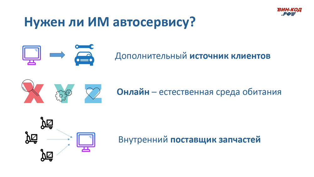 Интернет-магазин автозапчастей — это источник трафика в Санкт-Петербурге