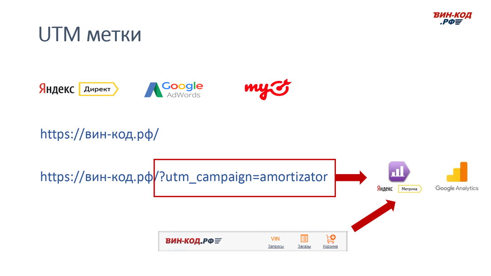 UTM метка позволяет отследить рекламный канал компанию поисковый запрос в Санкт-Петербурге